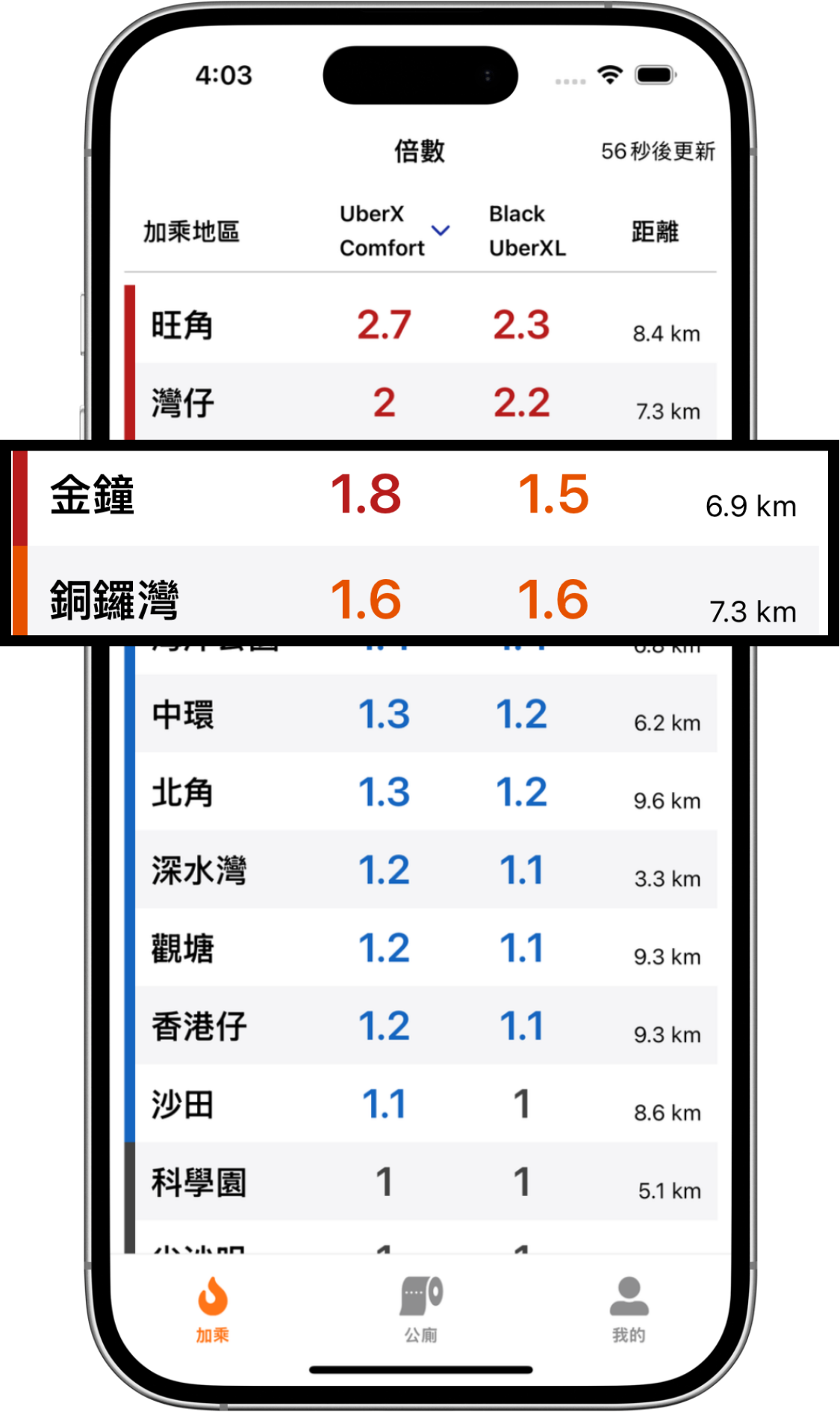 加成易 Surge Easy App 介面預覽